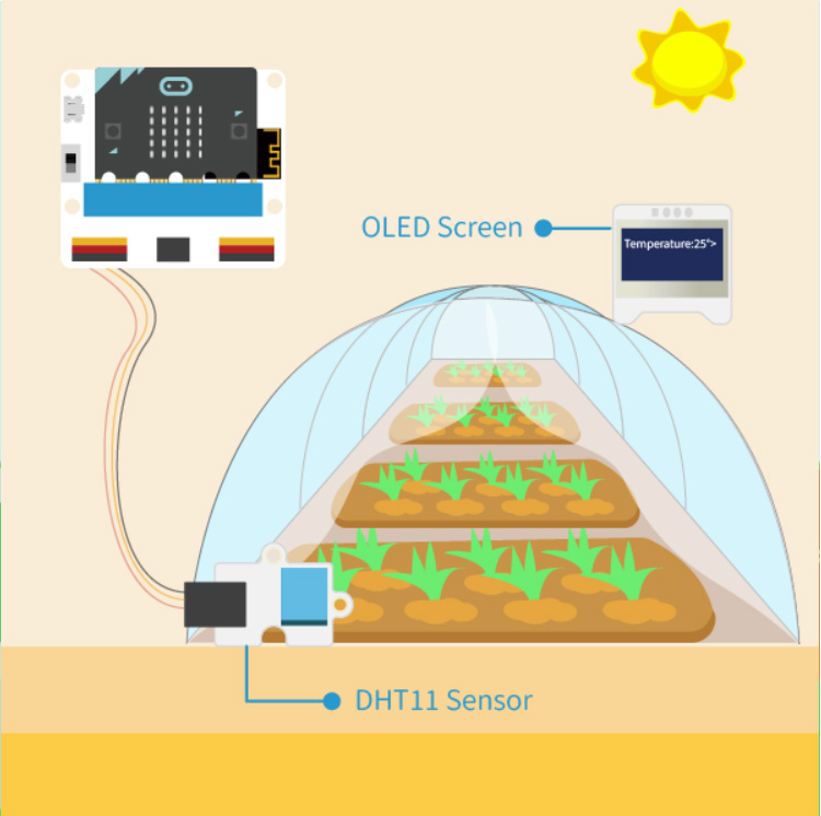 Smart lantbruks-kit för micro:bit
