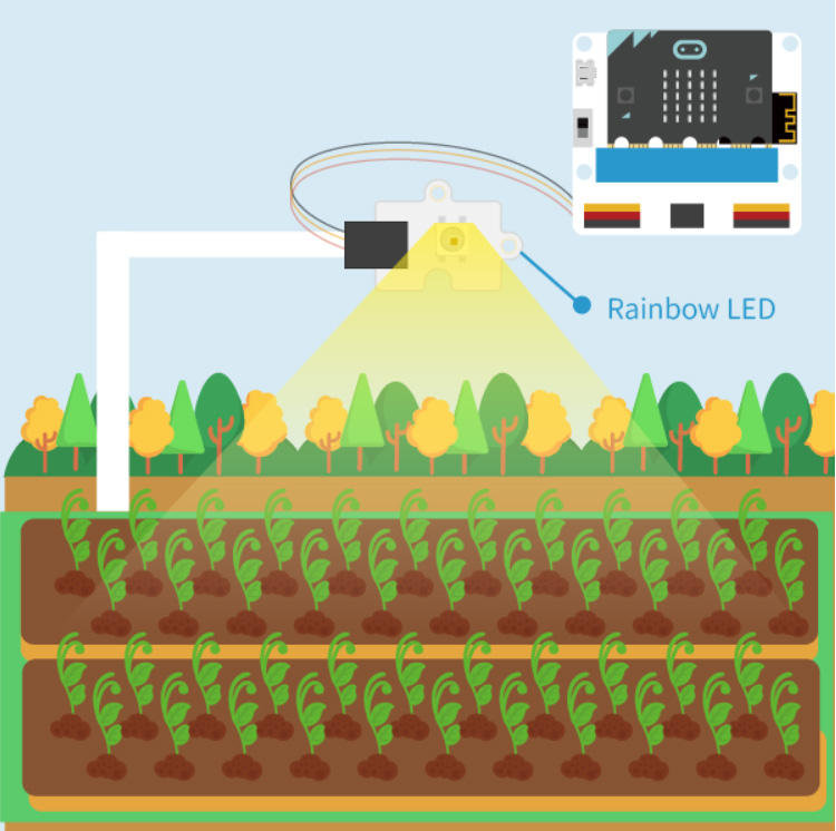 Smart lantbruks-kit för micro:bit