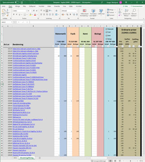 Utrustningsförslag (Excel-fil)