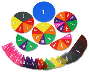 Fraction circles