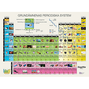 Periodiskt system A3 Dubbelsidigt