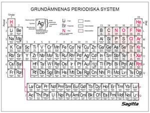 Periodiskt system A3 Laminerat