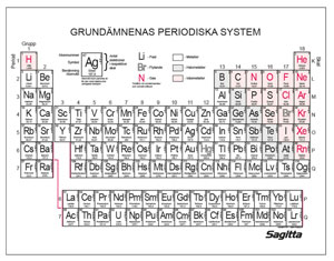 Periodiskt system rullgardin 160x160 cm