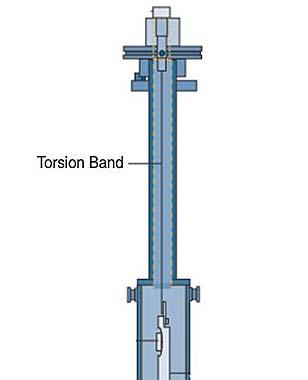 Torsion Bands (2 Pack) -- Gravitational Torsion Ba